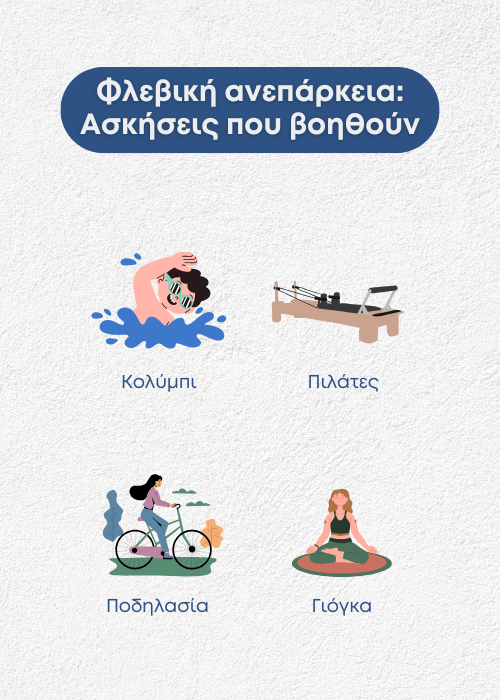  φλεβική ανεπάρκεια
