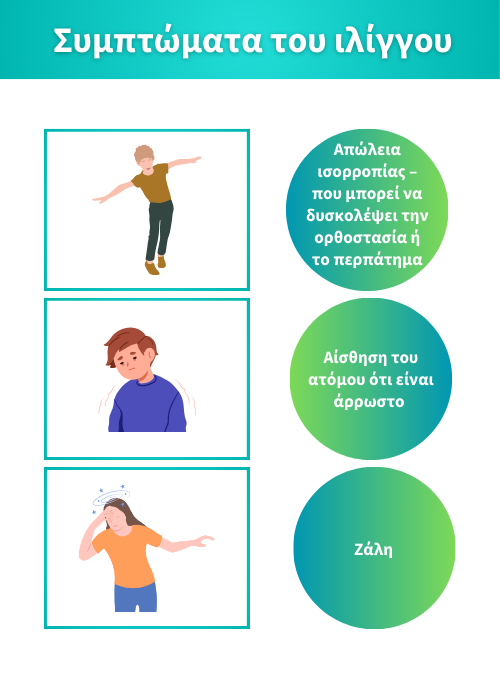 ιλιγγοσ συμπτωματα