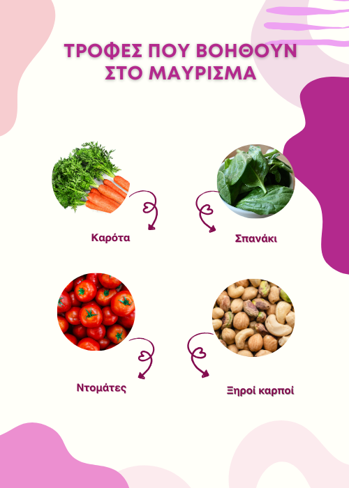 μελανίνη