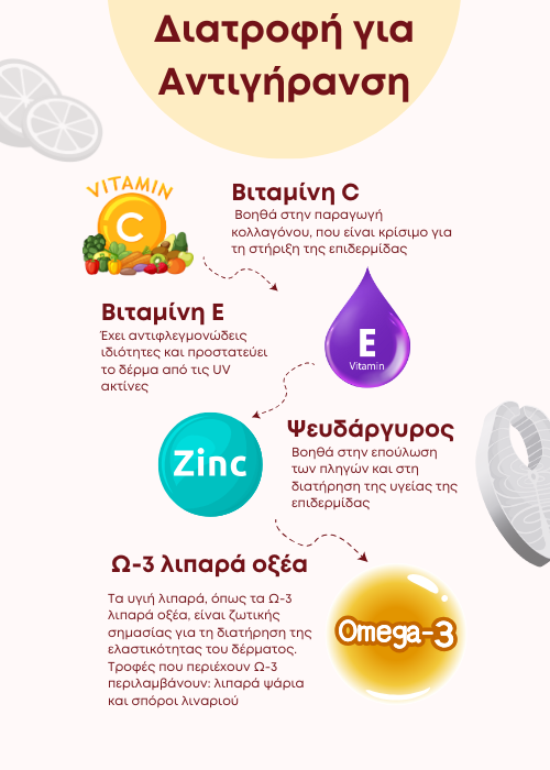 γήρανση