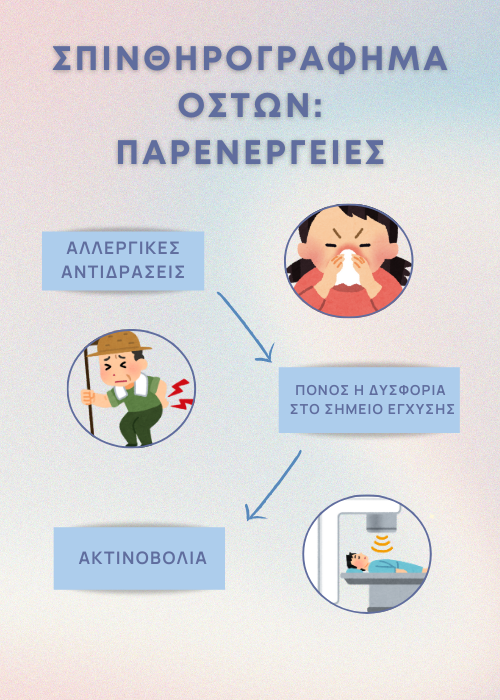 σπινθηρογραφημα παρενεργειεσ
