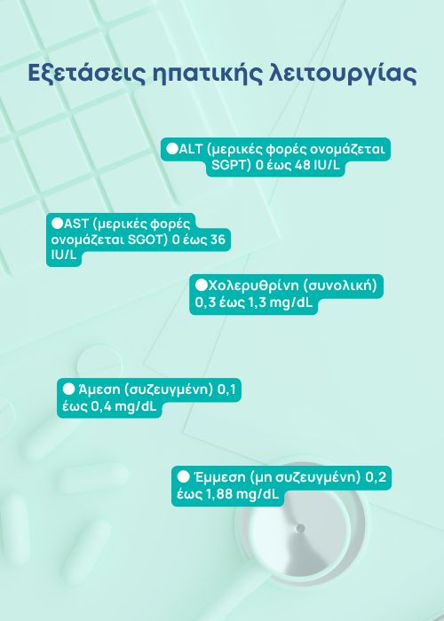 απαραίτητες εξετάσεις