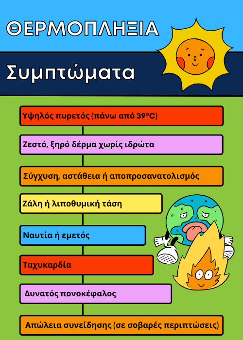 θερμοπληξια συμπτωματα