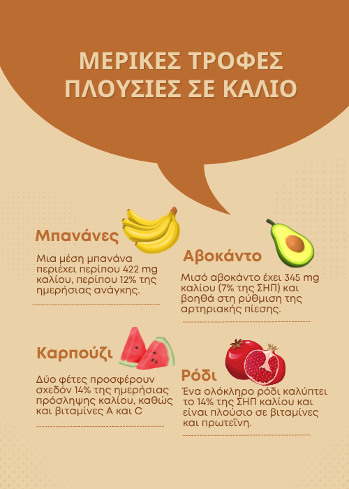 κάλιο
