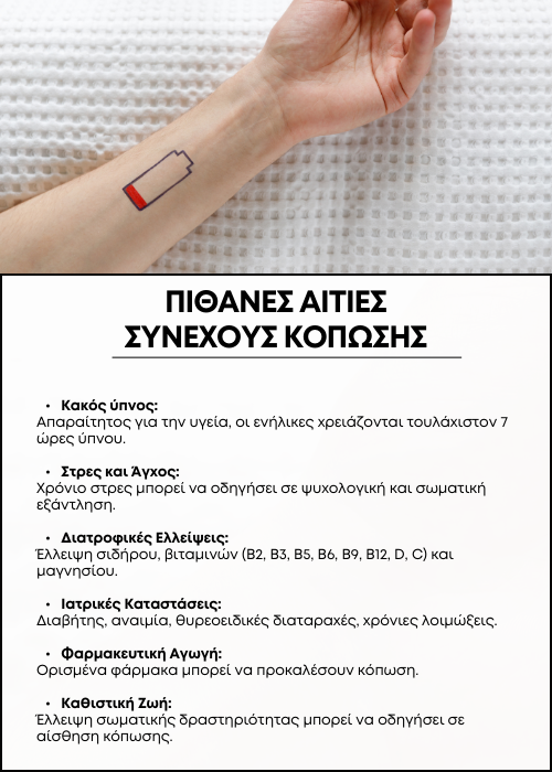 κόπωση