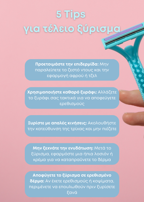 ξυρισμα
