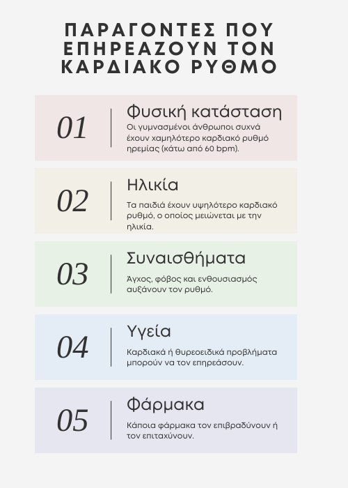 παλμοι καρδιασ