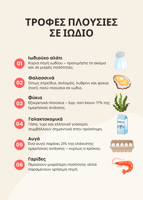 τροφεσ με ιωδιο