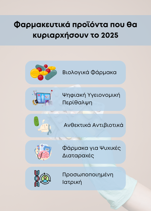 φαρμακα