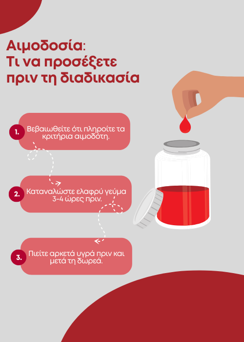αιμοδοσια