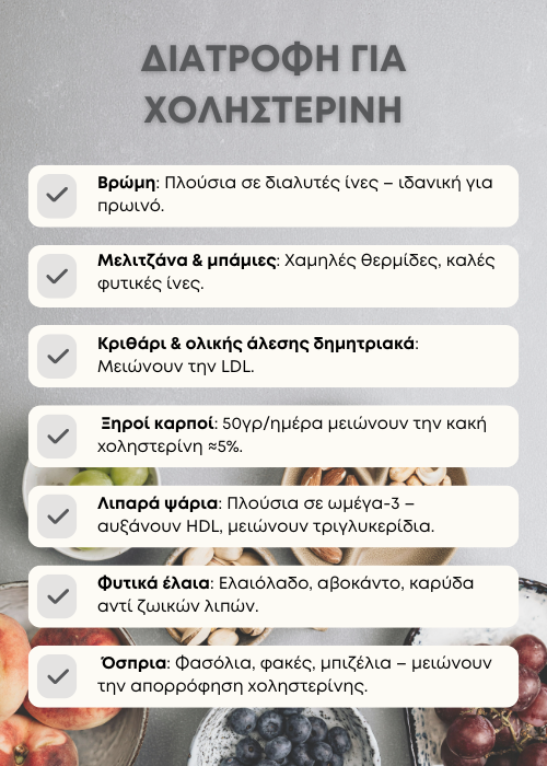 χοληστερίνη