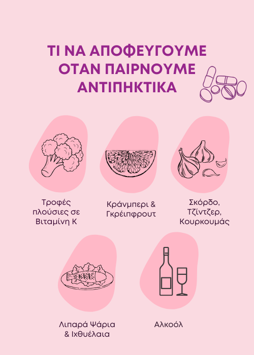 Αντιπηκτικά