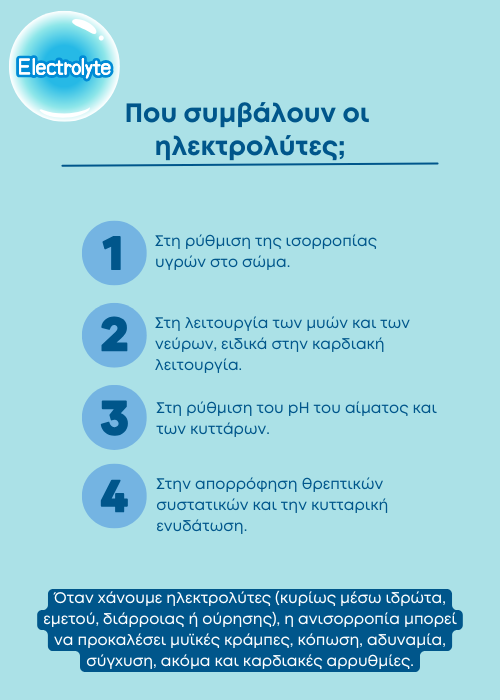 ηλεκτρολυτεσ