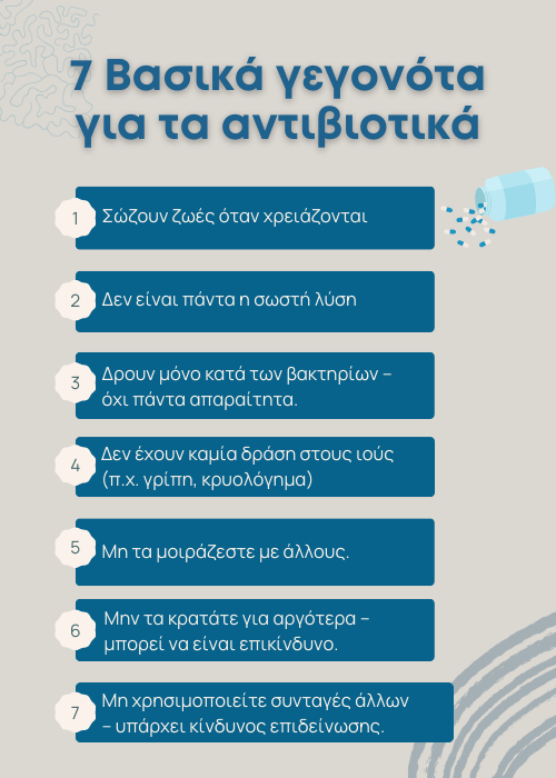 αντιβιοτικα