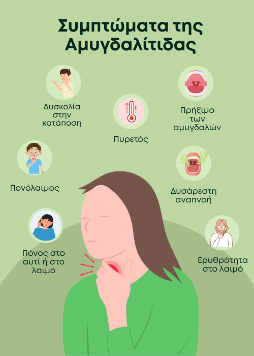 αμυγδαλιτιδα