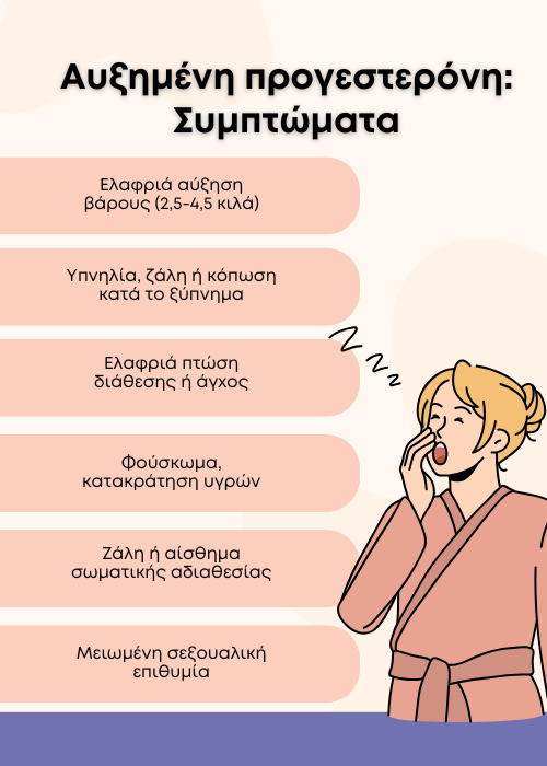 προγεστερόνη