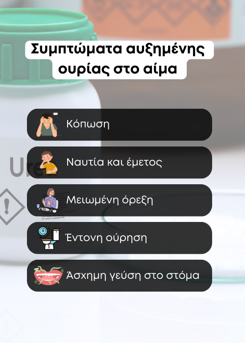 ανεβασμενη ουρια
