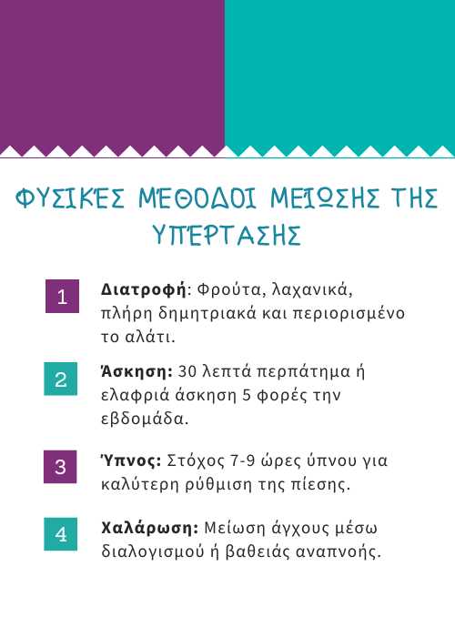 Υπέρταση