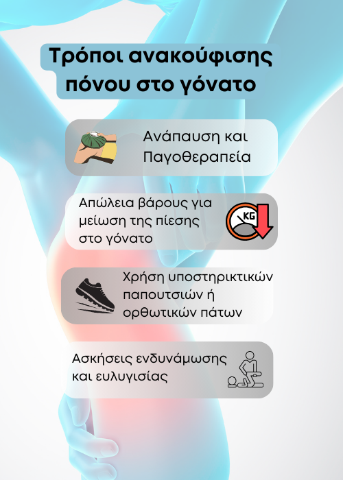πονοσ κατω απο το γονατο μπροστα