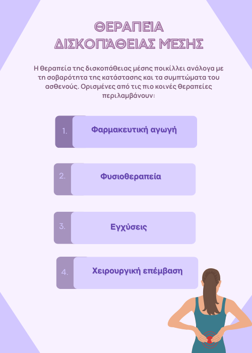 δισκοπαθεια