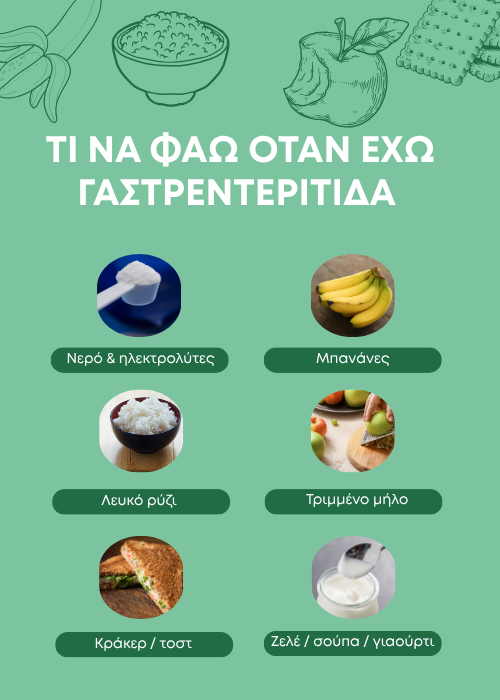 Γαστρεντερίτιδα συμπτωματα