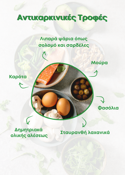 αντικαρκινικεσ τροφεσ
