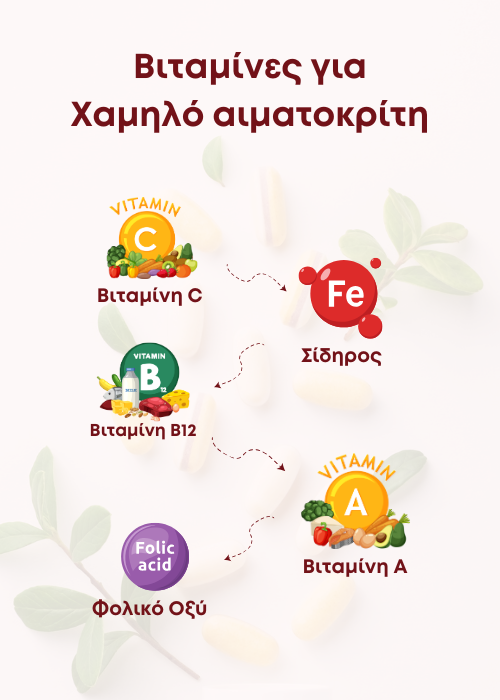 χαμηλόσ αιματοκρίτησ
