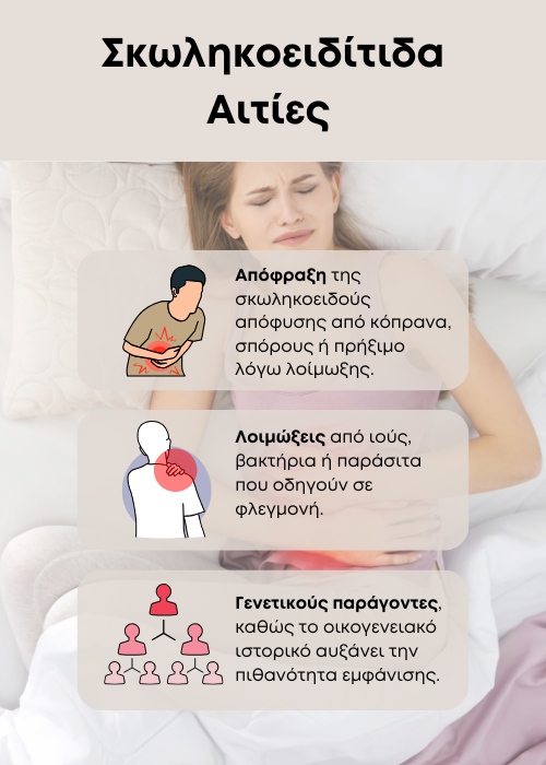 σκωληκοειδίτιδα