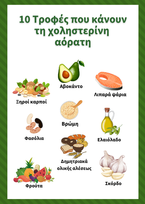 διατροφή για μείωση χοληστερίνησ