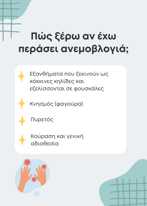 ανεμοβλογια