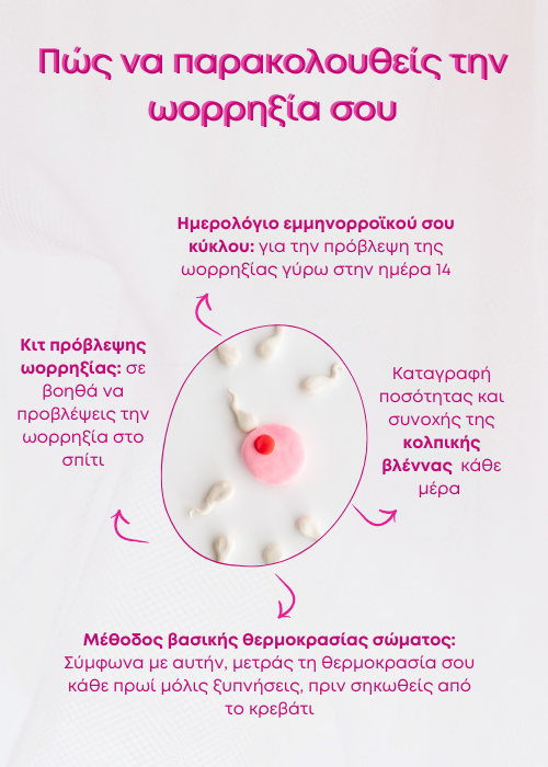 ωορρηξία