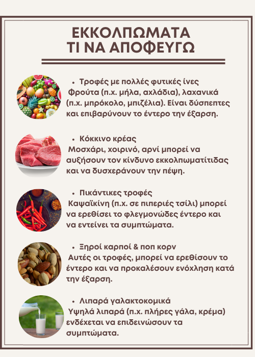 Εκκολπώματα εντέρου