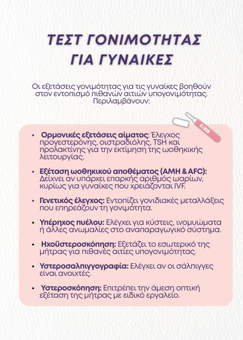Γονιμότητα