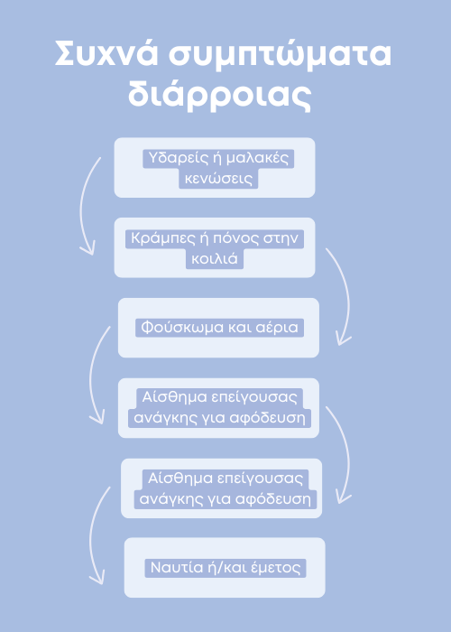 διαρροια