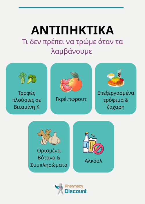 αντιπηκτικά