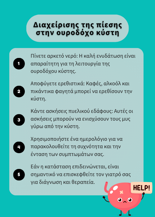 συχνοουρια