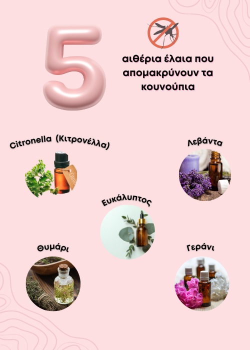 αντικουνουπικο
