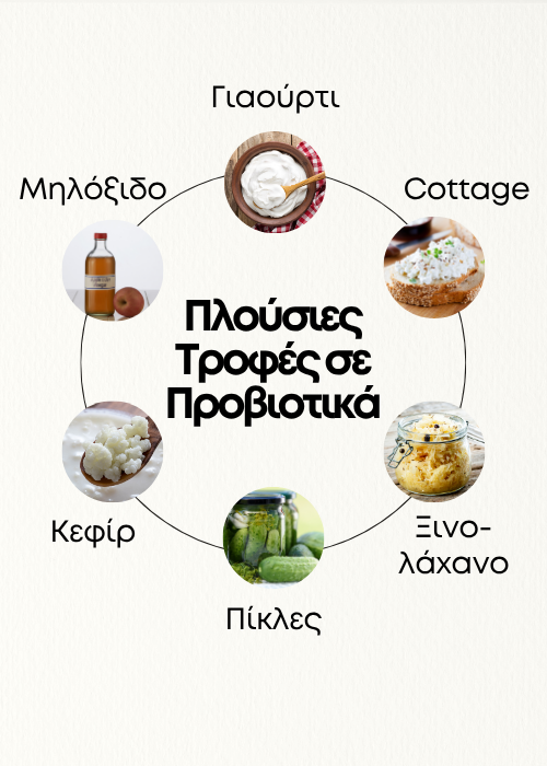 προβιοτικα