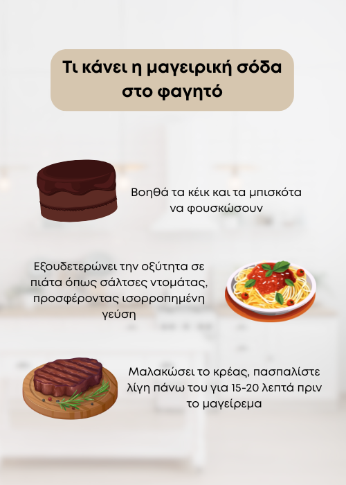 μαγειρικη σοδα