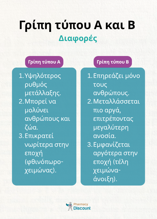 γριπη αβ