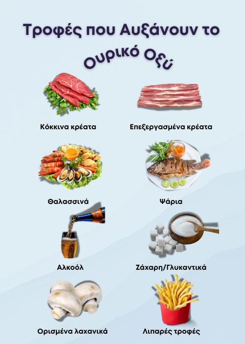 ουρικό οξύ