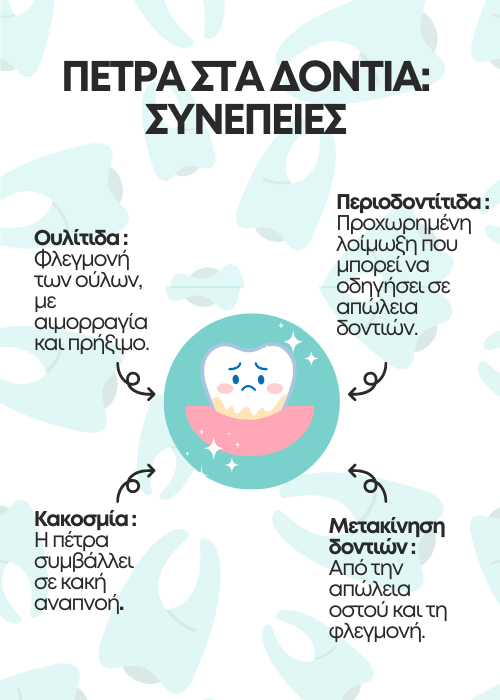 πετρα στα δοντια