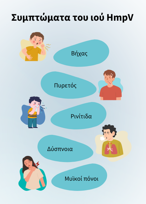 ιός HmpV