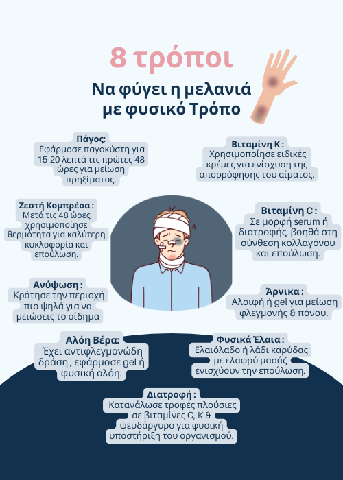 μελανιά