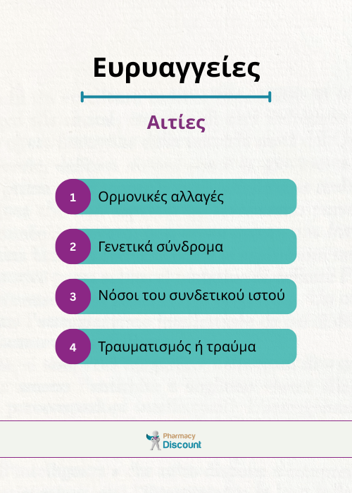 ευρυαγγείες