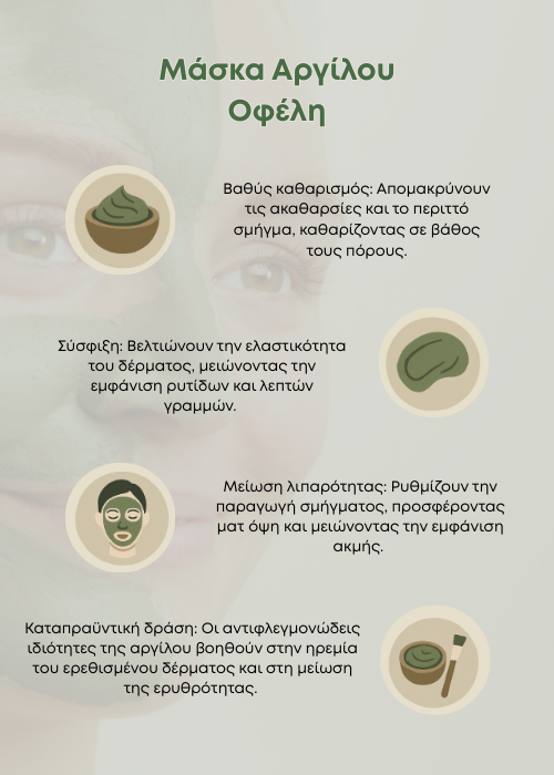 μασκα αργιλου