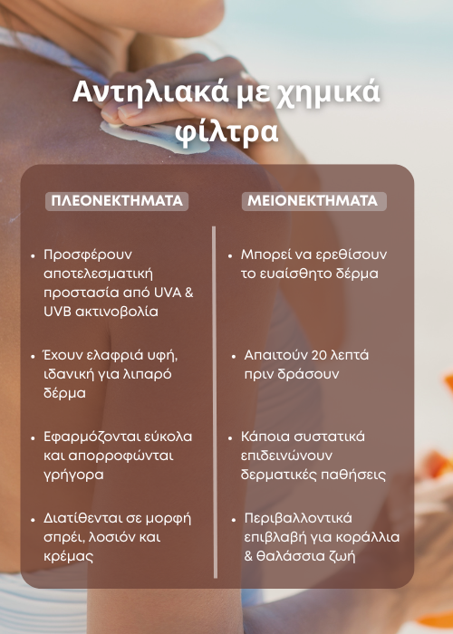 αντηλιακά φίλτρα