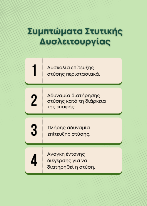 Στυτική Δυσλειτουργία