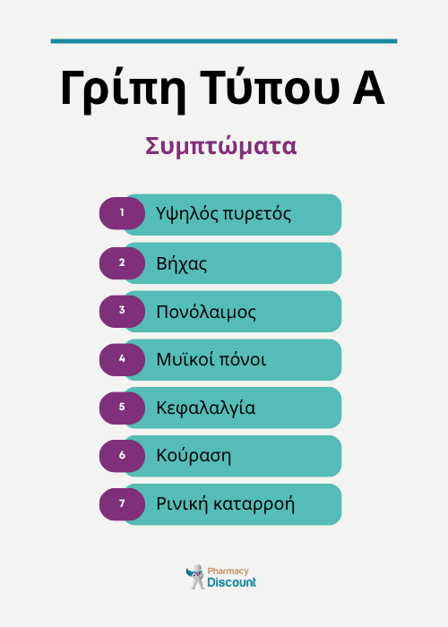 γριπη τυπου α