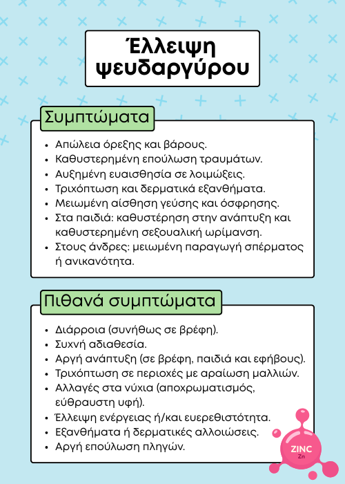 ψευδαργυροσ συμπληρωματα